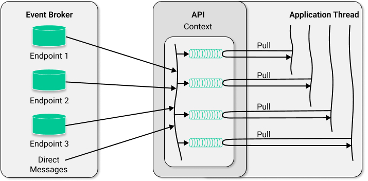 Illustration depicting the concepts described in the surrounding text.