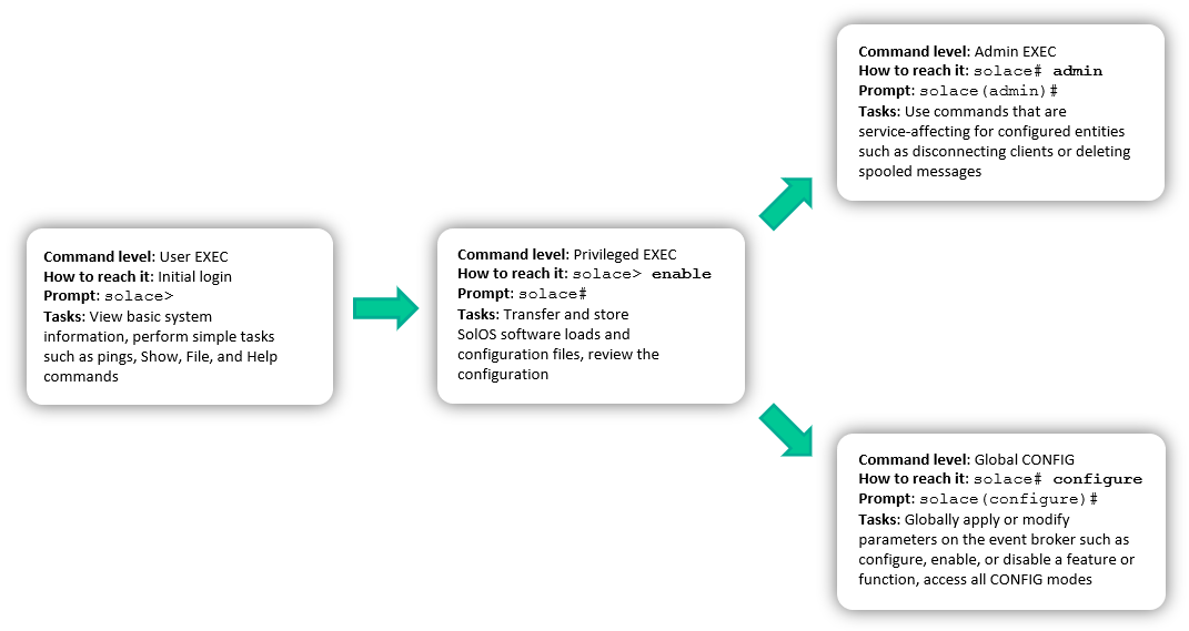 Illustration depicting the concepts described in the surrounding text.