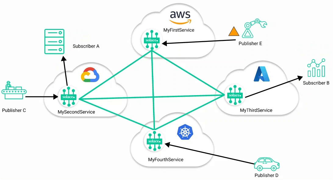 Brief video illustrating the completion of the surrounding steps.