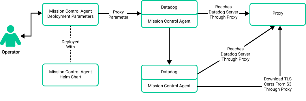 Diagram showing the components described in the surrounding text.