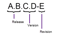 The release versioning convention in Solace Cloud