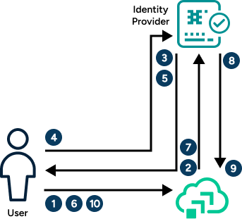 Diagram illustrating the data flow described in the following text.