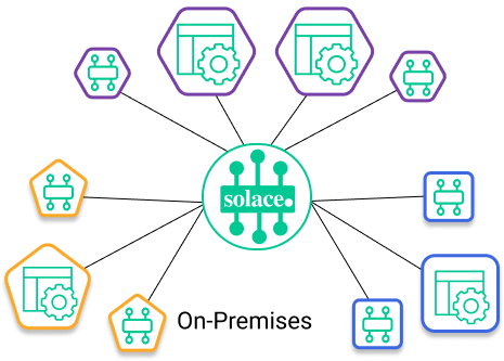 Diagram depicting the concepts described in the surrounding text.