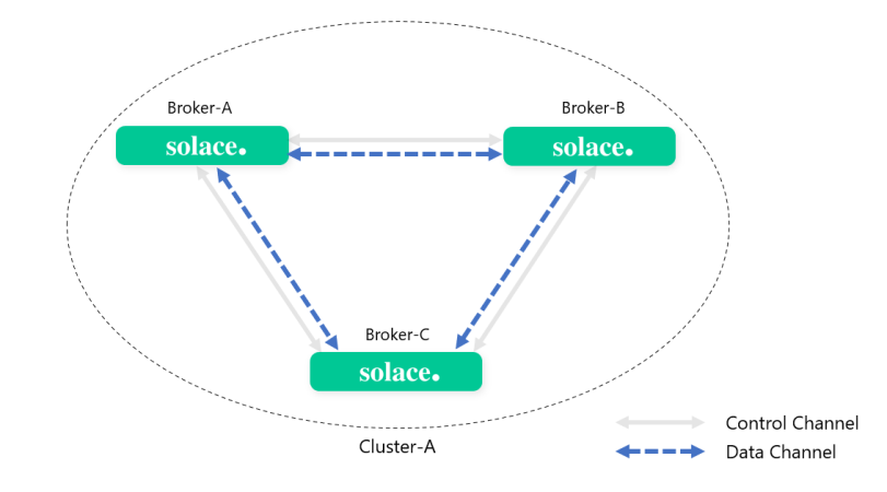Diagram depicting the concepts described in the surrounding text.
