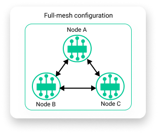 Diagram depicting surrounding text