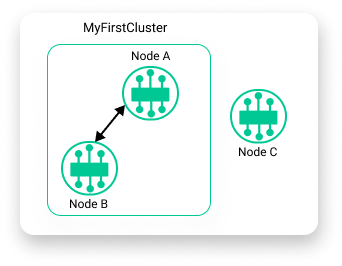 Diagram depicting surrounding text
