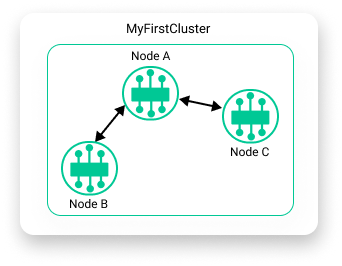 Diagram depicting surrounding text