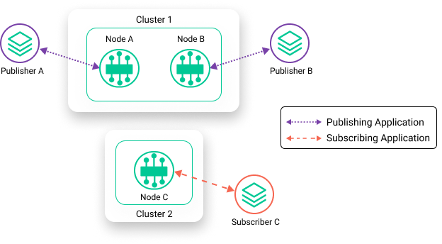 Diagram depicting surrounding text