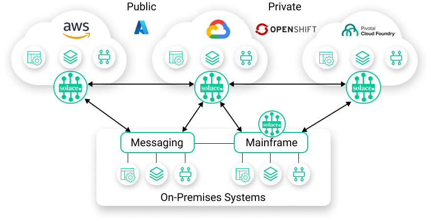 Diagram depicting the concepts described in the surrounding text.