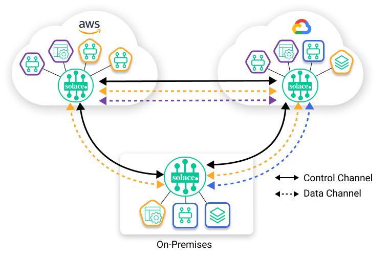 Diagram depicting the concepts described in the surrounding text.