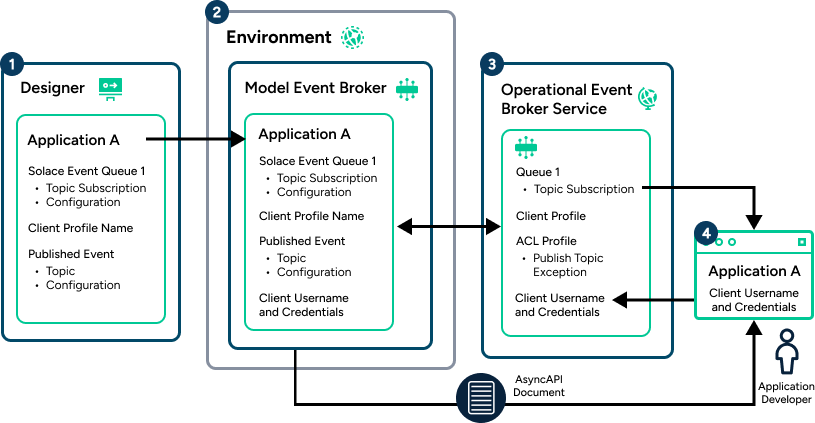 Diagram showing the concepts described in the surrounding text.