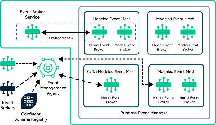 Illustration depicting the concepts described in the surrounding text.