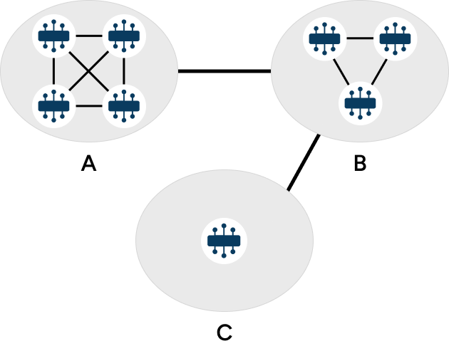 Illustration depicting the concepts described in the surrounding text.