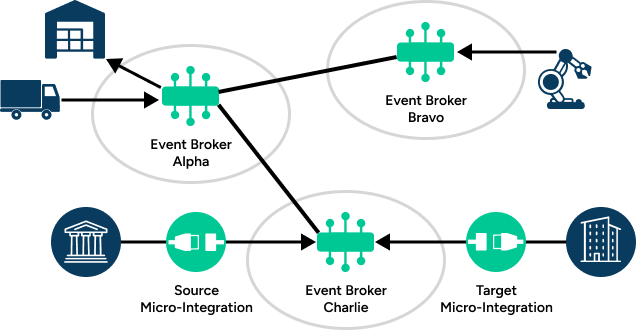 Illustration depicting the concepts described in the surrounding text.