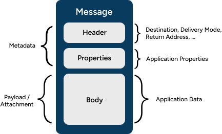 Illustration depicting the concepts described in the surrounding text.