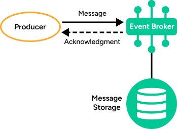 Illustration depicting the concepts described in the surrounding text.