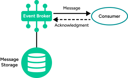 Illustration depicting the concepts described in the surrounding text.