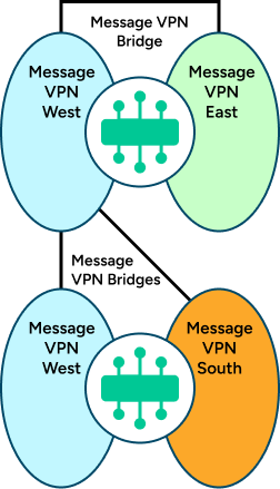 Illustration depicting the concepts described in the surrounding text.