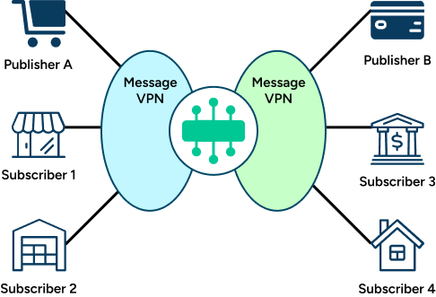 Illustration depicting the concepts described in the surrounding text.
