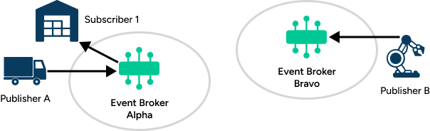 Illustration depicting the concepts described in the surrounding text.