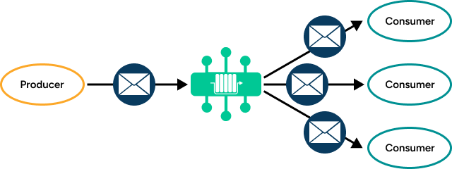 Illustration depicting the concepts described in the surrounding text.