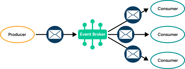 Diagram illustrating the concepts described in the surrounding text