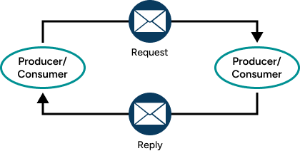 diagram illustrating the concepts described in the surrounding text