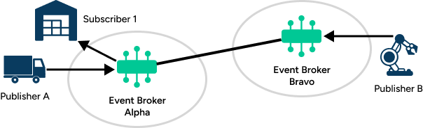 Illustration depicting the concepts described in the surrounding text.