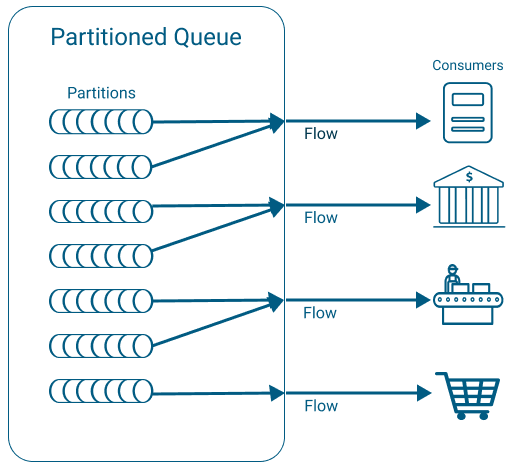 Diagram illustrating the concepts discussed in the surrounding text.