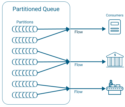 Diagram illustrating the concepts discussed in the surrounding text.