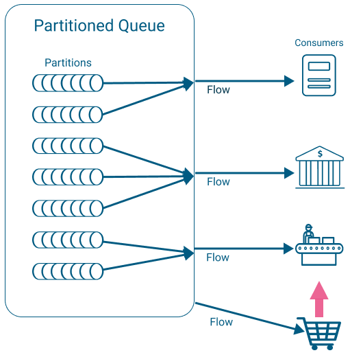 Diagram illustrating the concepts discussed in the surrounding text.