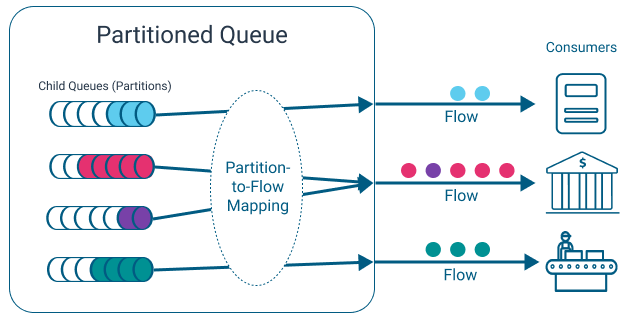 A diagram illustrating the concepts discussed in the surrounding text.