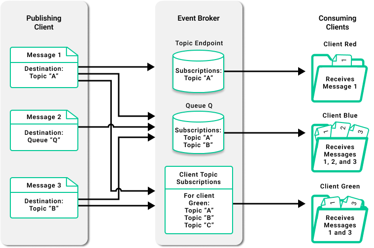 Diagram showing the concepts described in the surrounding text.
