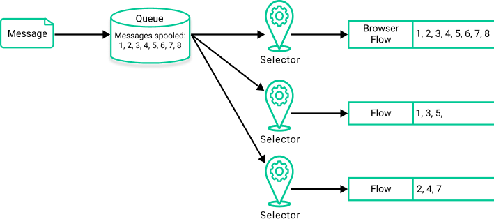 Diagram illustrating the concepts described in the surrounding text.