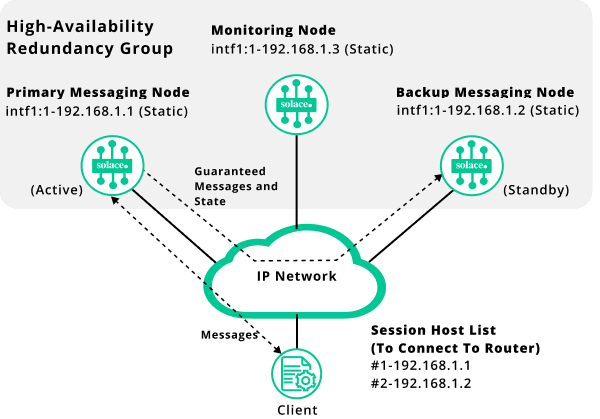 Client Using the Host List to Connect