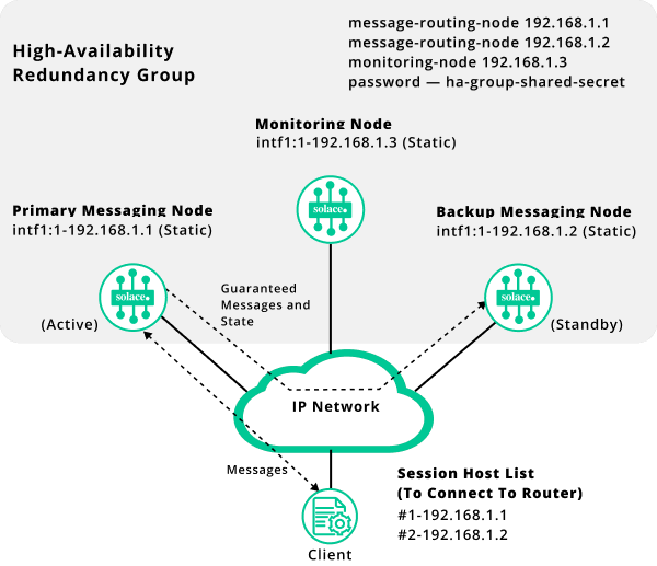 VMR Redundancy Failure Detection Configuration