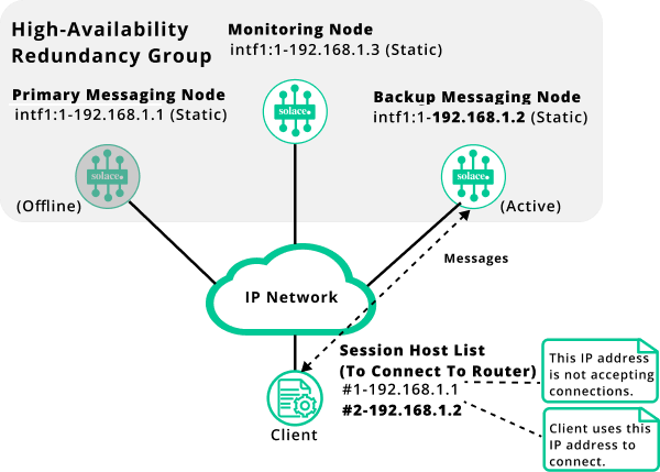 VMR HA Host List Failover