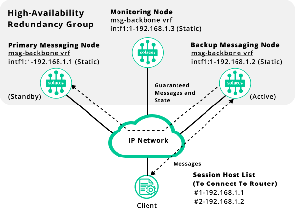 VMR HA Taking on Standby