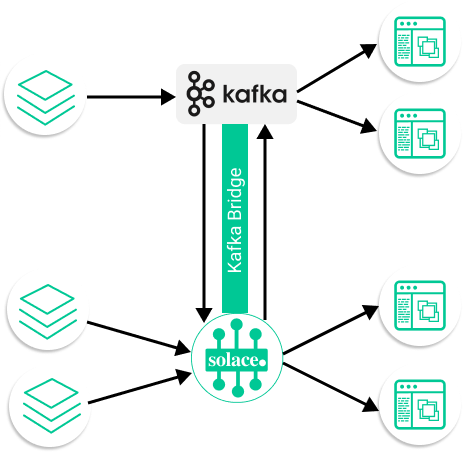 Diagram showing the concepts described in the surrounding text