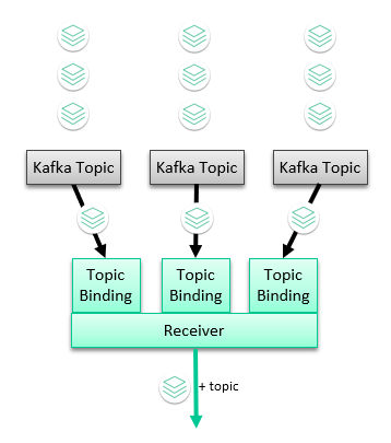 Diagram showing the concepts described in the surrounding text