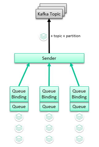 Diagram showing the concepts described in the surrounding text