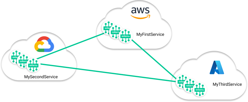 Illustration depicting the concepts described in the surrounding text.