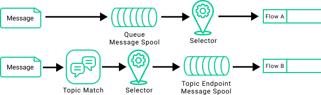 Diagram illustrating the concepts described in the surrounding text.