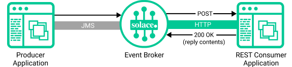 Illustration showing the functionality described in the surrounding text.