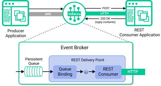 Illustration showing the functionality described in the surrounding text.