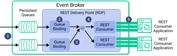 Illustration showing the functionality described in the surrounding text.