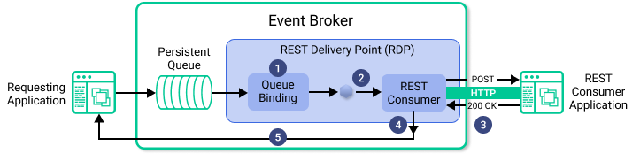 Illustration showing the functionality described in the surrounding text.