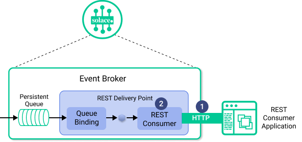 Illustration showing the functionality described in the surrounding text.