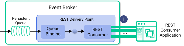 Illustration showing the functionality described in the surrounding text.