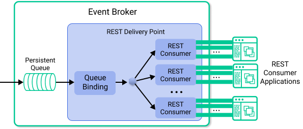 Illustration showing the functionality described in the surrounding text.